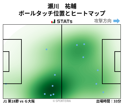 ヒートマップ - 瀬川　祐輔