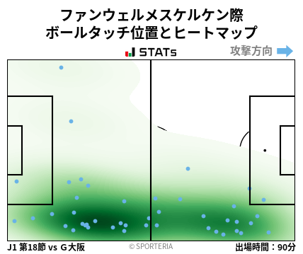 ヒートマップ - ファンウェルメスケルケン際