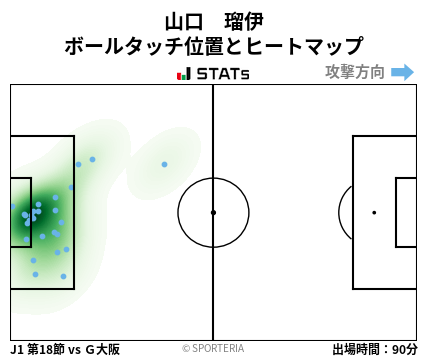 ヒートマップ - 山口　瑠伊