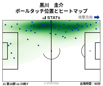 ヒートマップ - 黒川　圭介