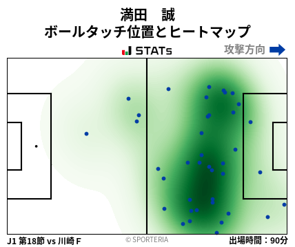 ヒートマップ - 満田　誠