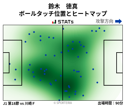 ヒートマップ - 鈴木　徳真