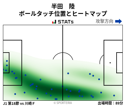 ヒートマップ - 半田　陸