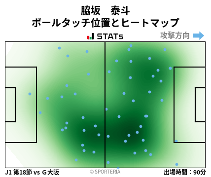 ヒートマップ - 脇坂　泰斗