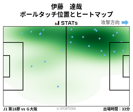 ヒートマップ - 伊藤　達哉