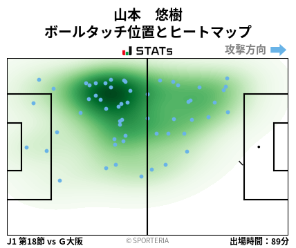 ヒートマップ - 山本　悠樹