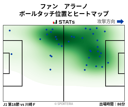 ヒートマップ - ファン　アラーノ