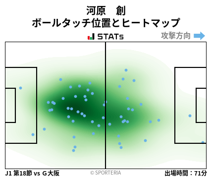 ヒートマップ - 河原　創