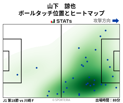 ヒートマップ - 山下　諒也