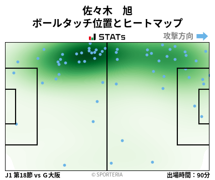 ヒートマップ - 佐々木　旭