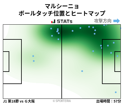 ヒートマップ - マルシーニョ