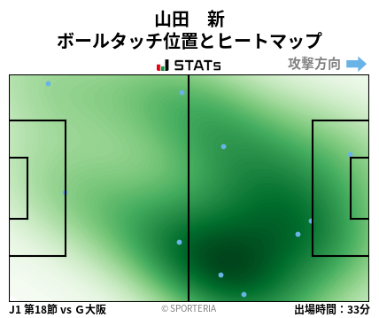 ヒートマップ - 山田　新