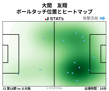 ヒートマップ - 大関　友翔