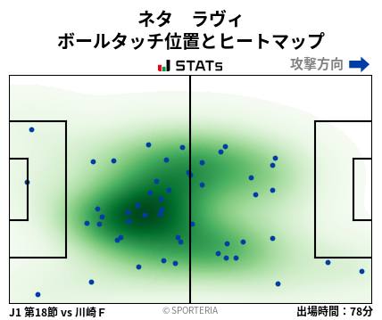 ヒートマップ - ネタ　ラヴィ