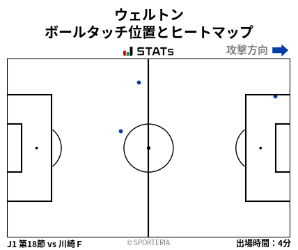 ヒートマップ - ウェルトン