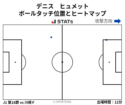 ヒートマップ - デニス　ヒュメット