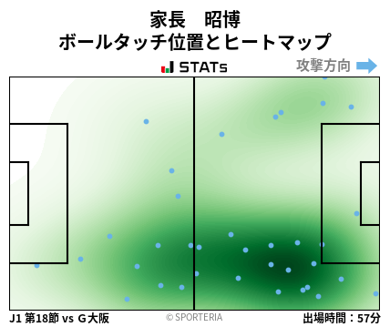 ヒートマップ - 家長　昭博