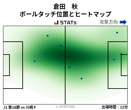 ヒートマップ - 倉田　秋
