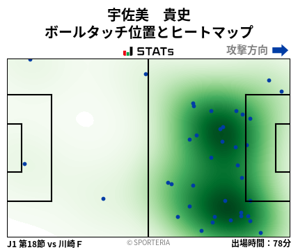 ヒートマップ - 宇佐美　貴史