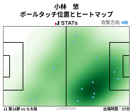 ヒートマップ - 小林　悠