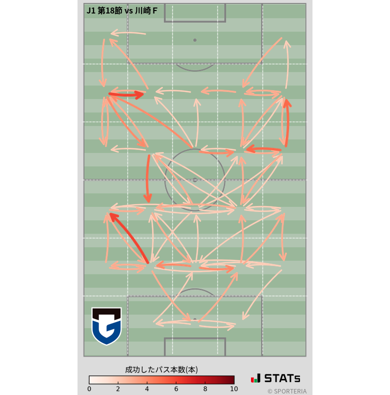 エリア間パス図