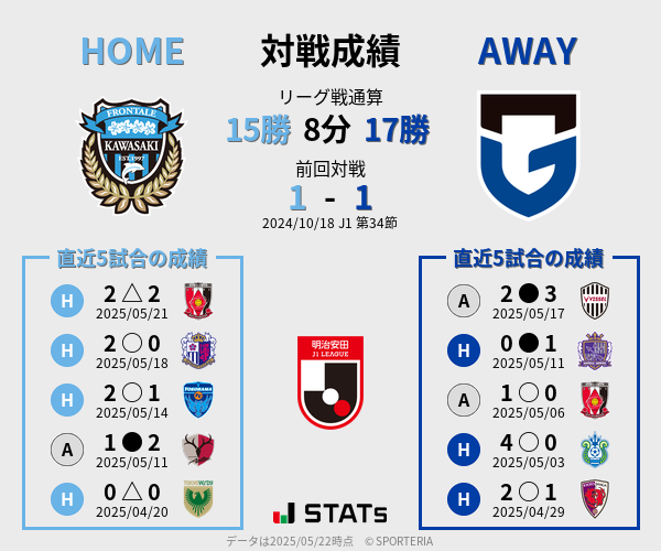 前節までの対戦成績
