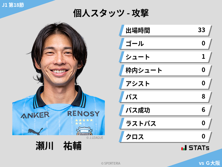 攻撃スタッツ - 瀬川　祐輔