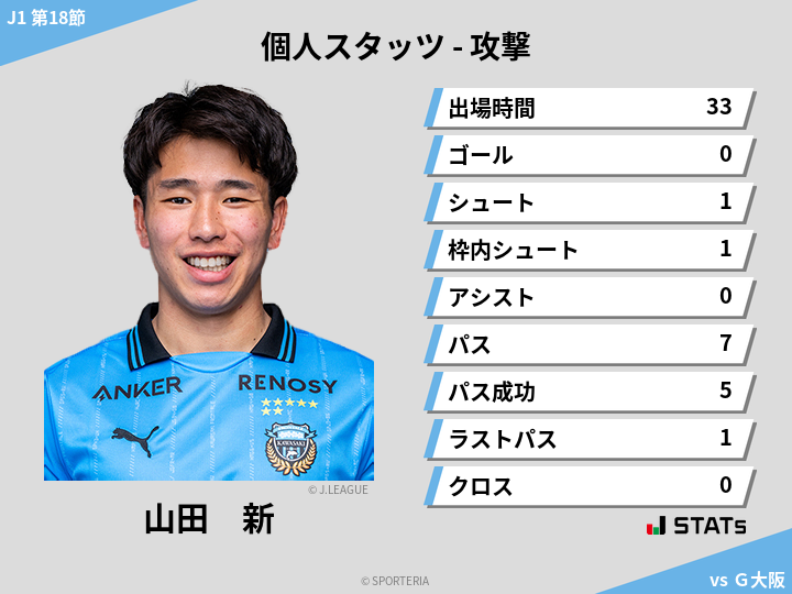 攻撃スタッツ - 山田　新