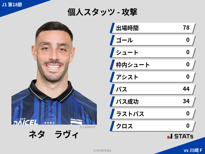 攻撃スタッツ - ネタ　ラヴィ