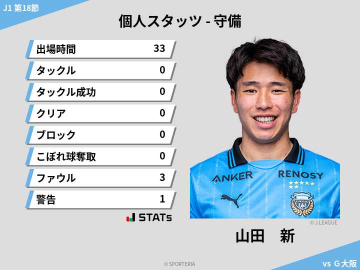 守備スタッツ - 山田　新
