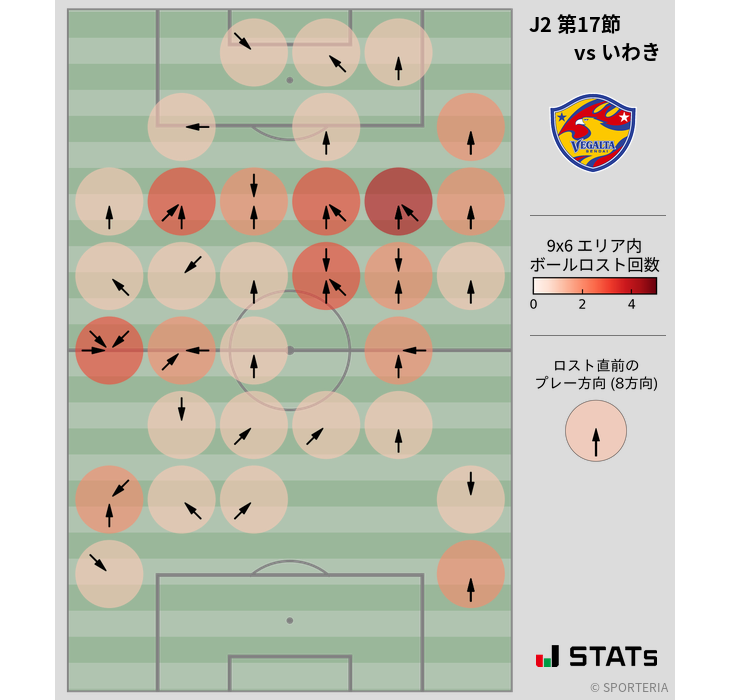 ボールロスト位置