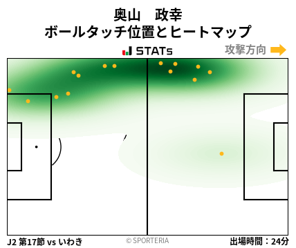 ヒートマップ - 奥山　政幸