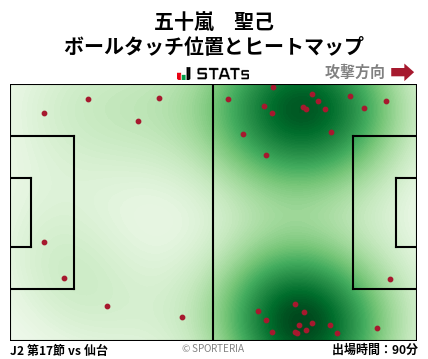 ヒートマップ - 五十嵐　聖己