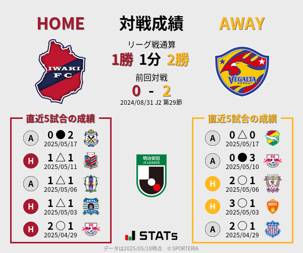 前節までの対戦成績