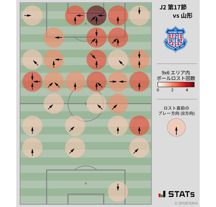ボールロスト位置