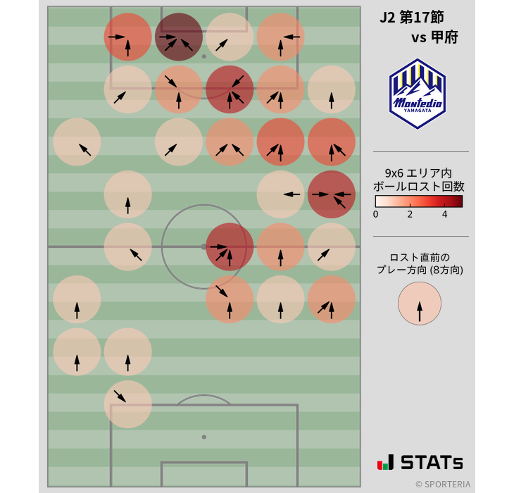 ボールロスト位置
