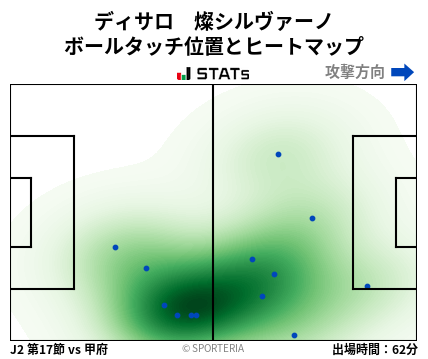 ヒートマップ - ディサロ　燦シルヴァーノ