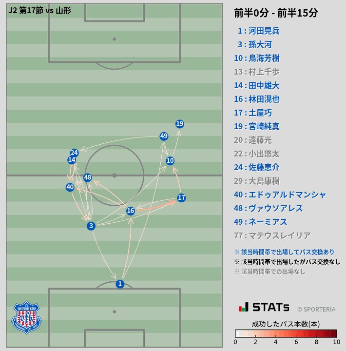時間帯別パスネットワーク図