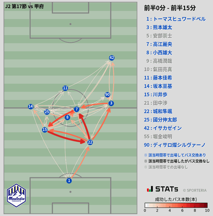 時間帯別パスネットワーク図