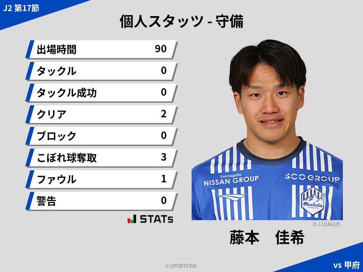 守備スタッツ - 藤本　佳希