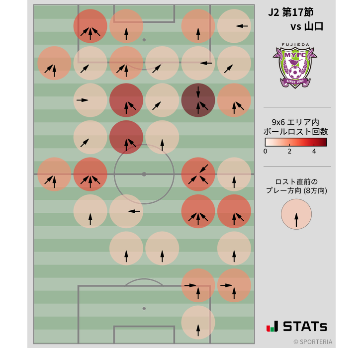 ボールロスト位置