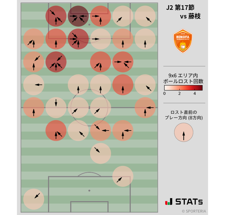 ボールロスト位置