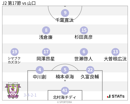フォーメーション図