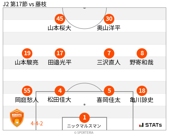 フォーメーション図