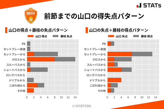 得失点パターン
