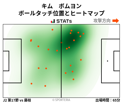 ヒートマップ - キム　ボムヨン