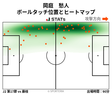 ヒートマップ - 岡庭　愁人