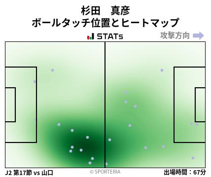ヒートマップ - 杉田　真彦