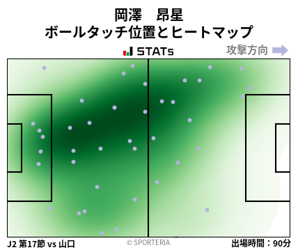 ヒートマップ - 岡澤　昂星