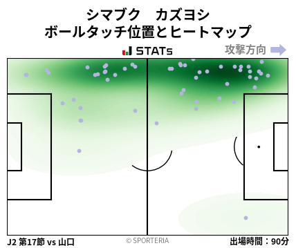 ヒートマップ - シマブク　カズヨシ